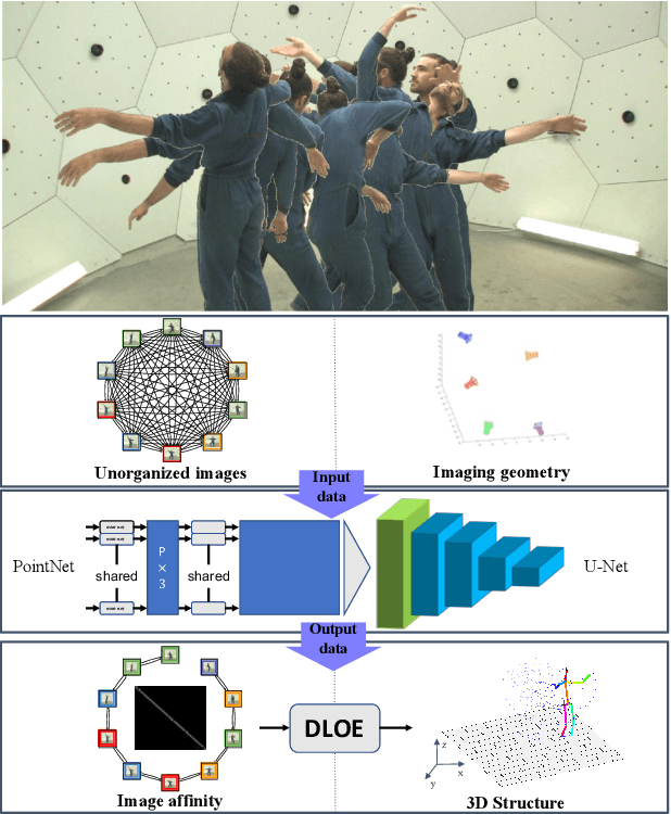 Figure 1 for GTT-Net: Learned Generalized Trajectory Triangulation