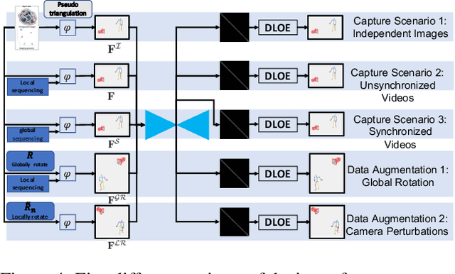 Figure 4 for GTT-Net: Learned Generalized Trajectory Triangulation