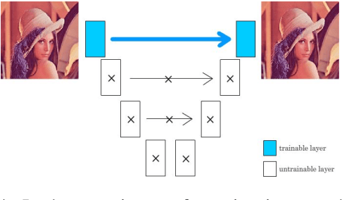 Figure 3 for Style Transfer for Anime Sketches with Enhanced Residual U-net and Auxiliary Classifier GAN