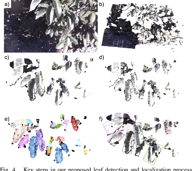 Figure 4 for An Integrated Actuation-Perception Framework for Robotic Leaf Retrieval: Detection, Localization, and Cutting