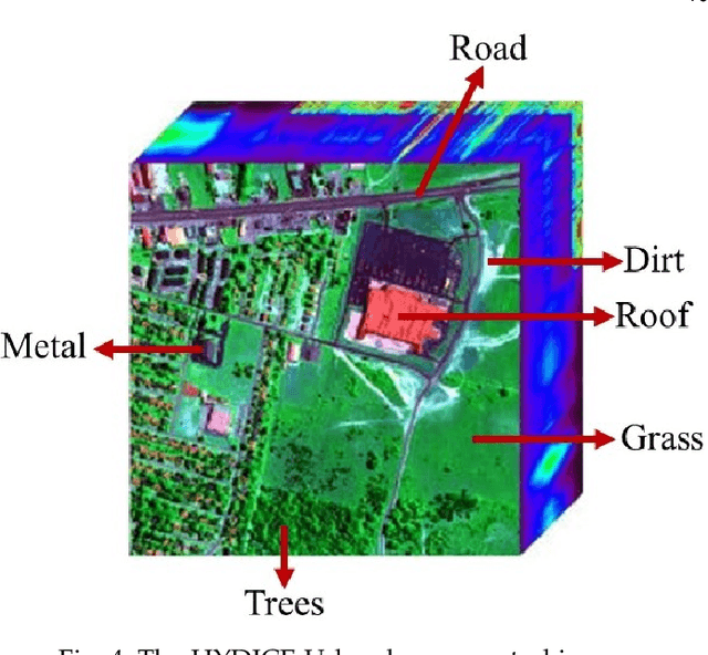 Figure 4 for Deep matrix factorizations