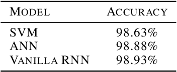 Figure 3 for Unsupervised Representation Learning of DNA Sequences