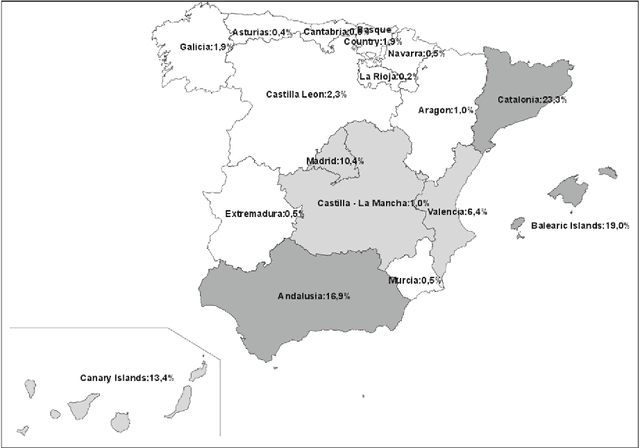 Figure 1 for Modelling cross-dependencies between Spain's regional tourism markets with an extension of the Gaussian process regression model