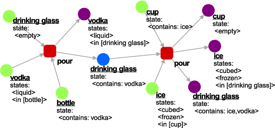 Figure 1 for Long-Horizon Task and Motion Planning with Functional Object-Oriented Networks
