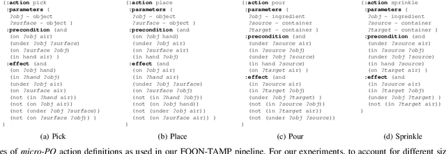 Figure 4 for Long-Horizon Task and Motion Planning with Functional Object-Oriented Networks