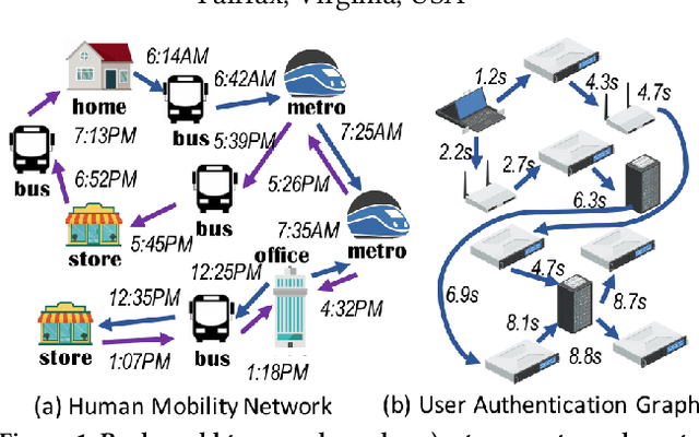 Figure 1 for TG-GAN: Continuous-time Temporal Graph Generation with Deep Generative Models