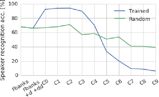 Figure 3 for On Using Backpropagation for Speech Texture Generation and Voice Conversion