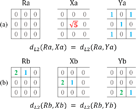 Figure 3 for Using an expert deviation carrying the knowledge of climate data in usual clustering algorithms