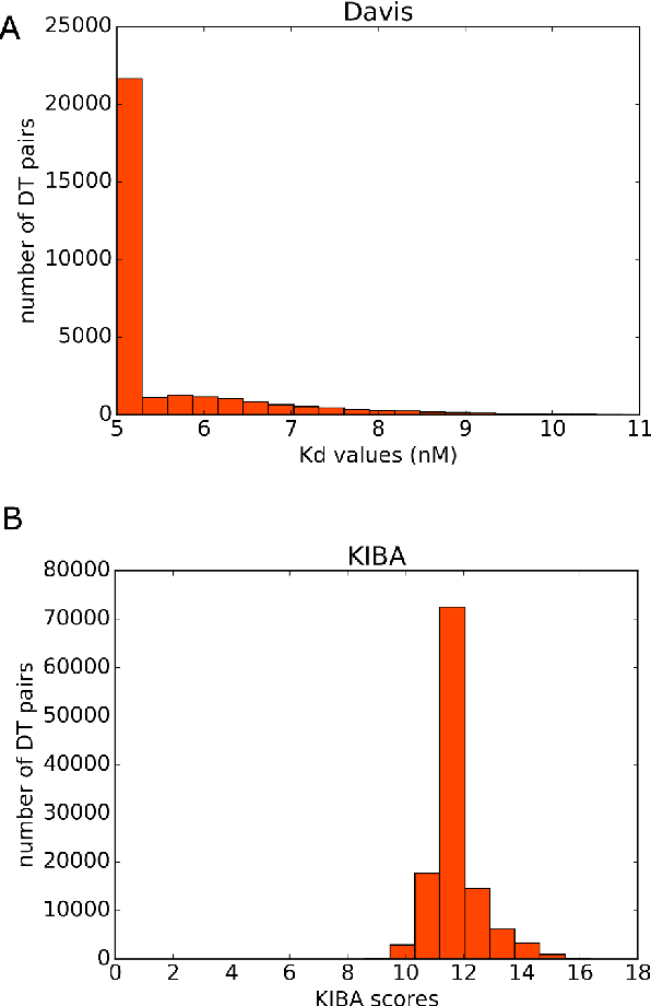Figure 1 for A chemical language based approach for protein - ligand interaction prediction
