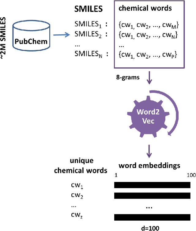 Figure 3 for A chemical language based approach for protein - ligand interaction prediction