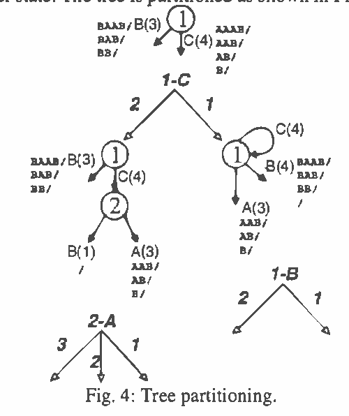 Figure 3 for Efficient Induction of Finite State Automata