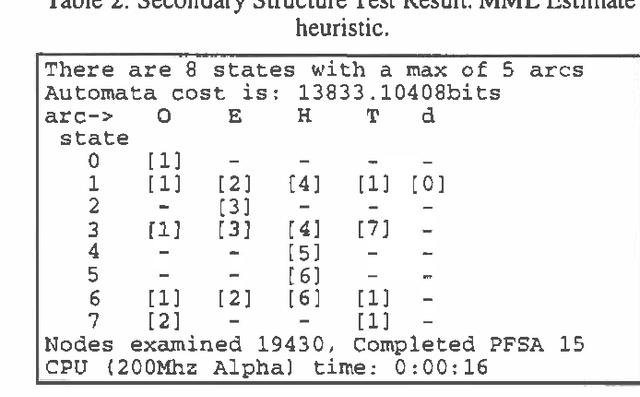 Figure 2 for Efficient Induction of Finite State Automata