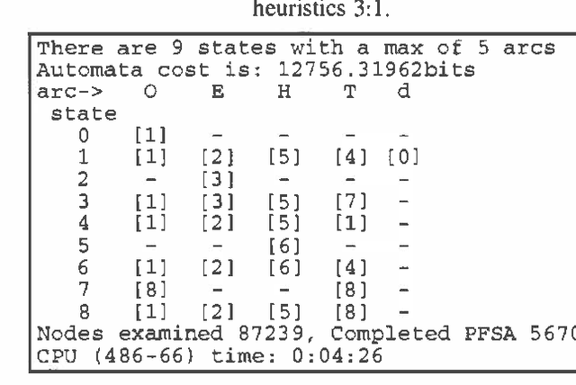 Figure 4 for Efficient Induction of Finite State Automata