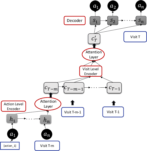 Figure 3 for Personalized Detection of Cognitive Biases in Actions of Users from Their Logs: Anchoring and Recency Biases