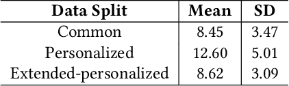 Figure 2 for Personalized Detection of Cognitive Biases in Actions of Users from Their Logs: Anchoring and Recency Biases