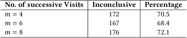 Figure 4 for Personalized Detection of Cognitive Biases in Actions of Users from Their Logs: Anchoring and Recency Biases