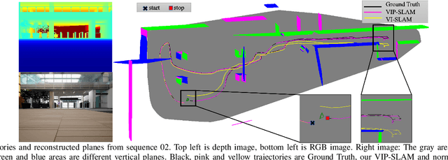 Figure 1 for VIP-SLAM: An Efficient Tightly-Coupled RGB-D Visual Inertial Planar SLAM