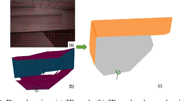 Figure 3 for VIP-SLAM: An Efficient Tightly-Coupled RGB-D Visual Inertial Planar SLAM