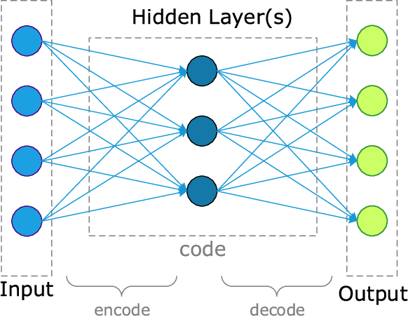 Figure 2 for Deep Learning for IoT Big Data and Streaming Analytics: A Survey