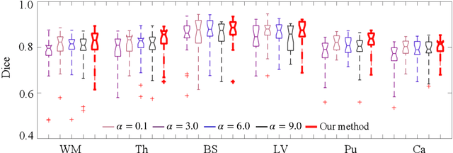 Figure 2 for Bayesian Atlas Building with Hierarchical Priors for Subject-specific Regularization