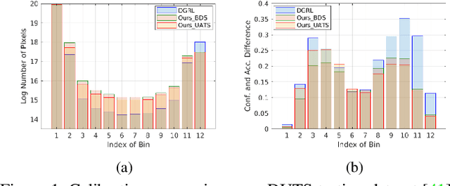 Figure 1 for Uncertainty-Aware Deep Calibrated Salient Object Detection