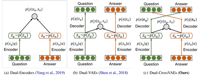 Figure 2 for Crossing Variational Autoencoders for Answer Retrieval