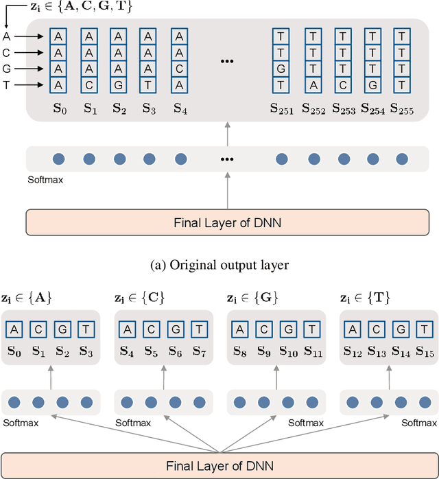Figure 2 for Supervised Neural Discrete Universal Denoiser for Adaptive Denoising