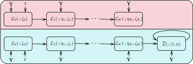 Figure 1 for Learned Robust PCA: A Scalable Deep Unfolding Approach for High-Dimensional Outlier Detection