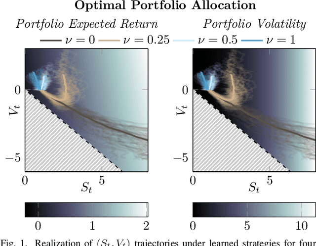 Figure 1 for Learning Stochastic Optimal Policies via Gradient Descent