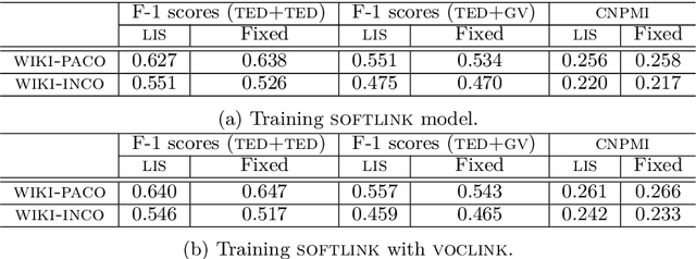 Figure 2 for Learning Multilingual Topics from Incomparable Corpus