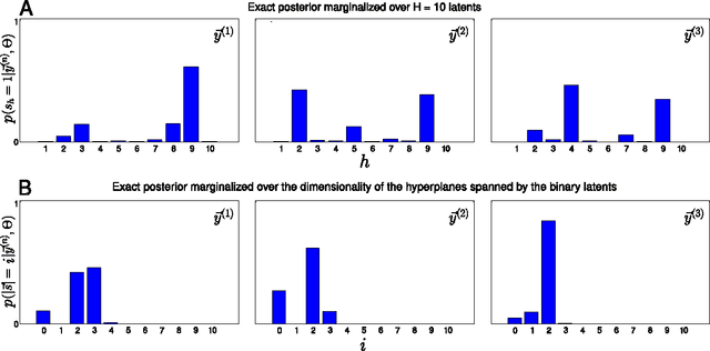 Figure 3 for A Truncated EM Approach for Spike-and-Slab Sparse Coding