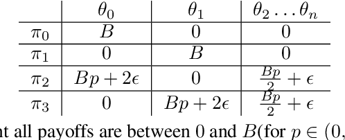 Figure 2 for Replay-Guided Adversarial Environment Design