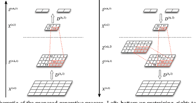 Figure 1 for A Generative Model for Deep Convolutional Learning