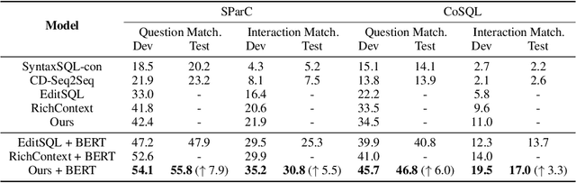 Figure 4 for Dynamic Hybrid Relation Network for Cross-Domain Context-Dependent Semantic Parsing