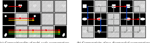 Figure 4 for Equivariant Disentangled Transformation for Domain Generalization under Combination Shift