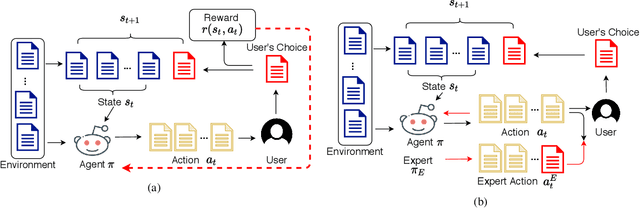 Figure 1 for Generative Inverse Deep Reinforcement Learning for Online Recommendation