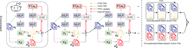 Figure 3 for Generative Inverse Deep Reinforcement Learning for Online Recommendation