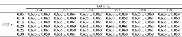 Figure 2 for Generative Inverse Deep Reinforcement Learning for Online Recommendation