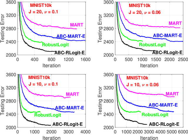 Figure 3 for Fast ABC-Boost: A Unified Framework for Selecting the Base Class in Multi-Class Classification