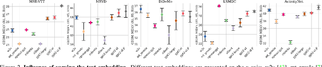 Figure 3 for TEACHTEXT: CrossModal Generalized Distillation for Text-Video Retrieval