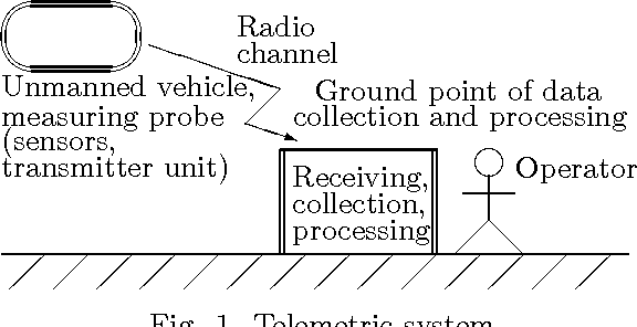 Figure 1 for Composition of Modular Telemetry System with Interval Multiset Estimates