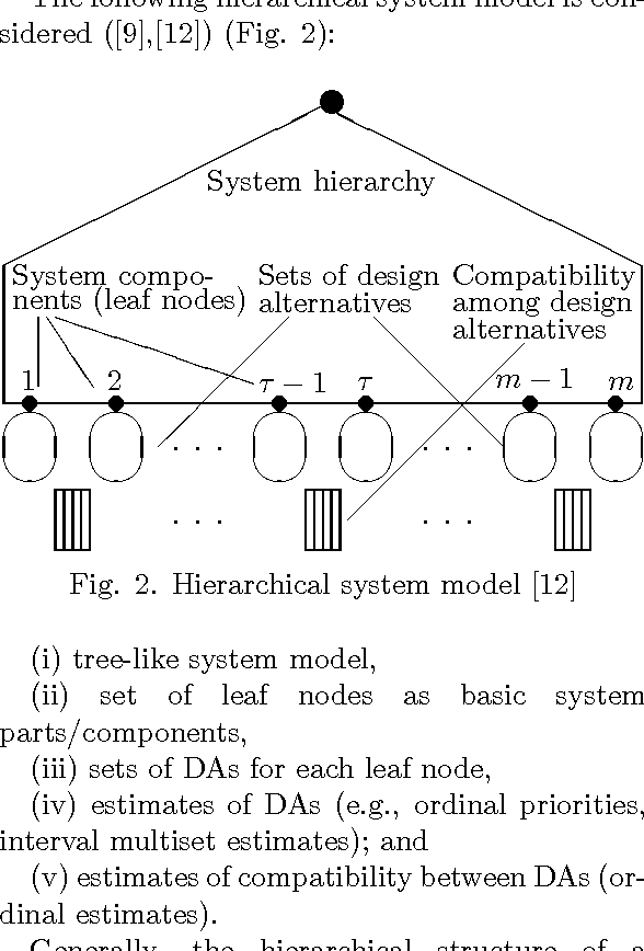 Figure 2 for Composition of Modular Telemetry System with Interval Multiset Estimates