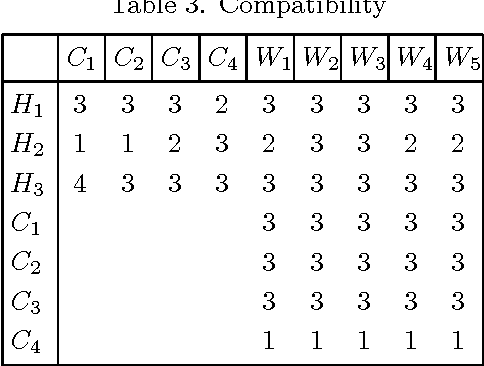 Figure 4 for Composition of Modular Telemetry System with Interval Multiset Estimates