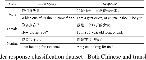 Figure 3 for Prototype-to-Style: Dialogue Generation with Style-Aware Editing on Retrieval Memory