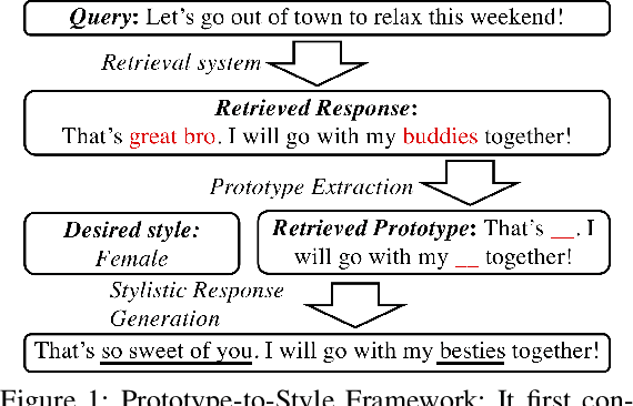 Figure 1 for Prototype-to-Style: Dialogue Generation with Style-Aware Editing on Retrieval Memory