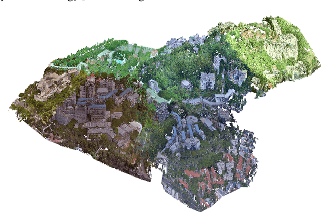 Figure 1 for Campus3D: A Photogrammetry Point Cloud Benchmark for Hierarchical Understanding of Outdoor Scene