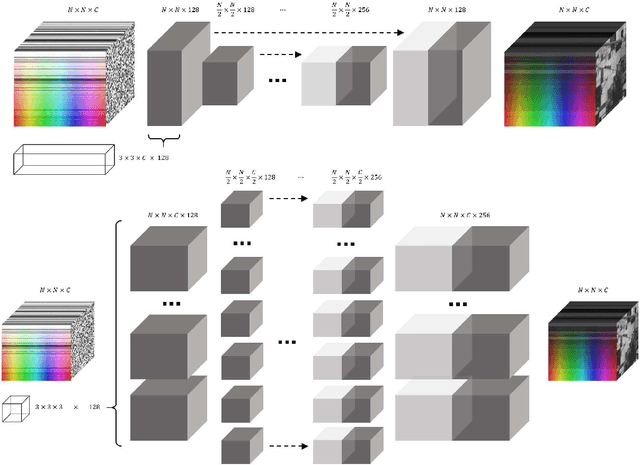 Figure 2 for Deep Hyperspectral Prior: Denoising, Inpainting, Super-Resolution