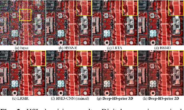 Figure 3 for Deep Hyperspectral Prior: Denoising, Inpainting, Super-Resolution