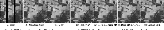 Figure 4 for Deep Hyperspectral Prior: Denoising, Inpainting, Super-Resolution