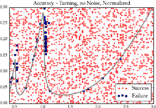 Figure 4 for Chatter Classification in Turning Using Machine Learning and Topological Data Analysis